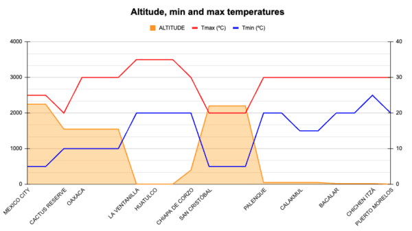 MEXPMO Weather