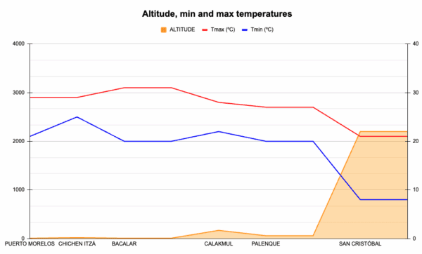 PMOSAN Weather