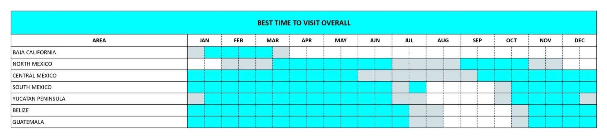 Best time to visit