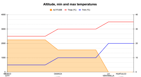 MEXHUA Weather