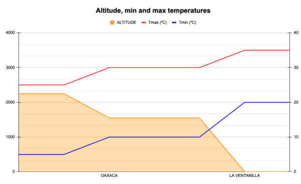 MEXLAV Weather